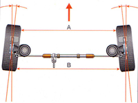 Autoservisas - Ratų suvedimas